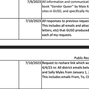Jordan Henry and followers filed dozens of PRA requests in GUSD around gender.